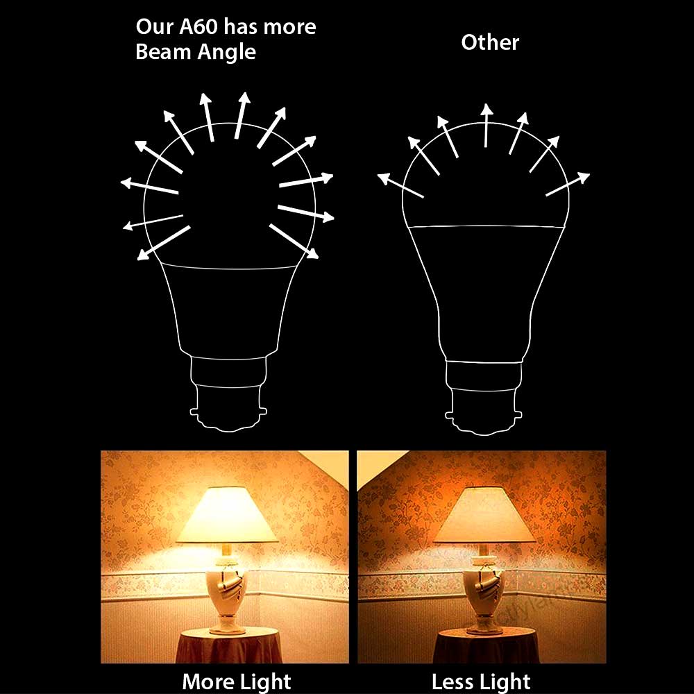LED Bulb- 15W GLS A60 LED Thermoplastic Lamp B22 6000K (pack of 10 units)